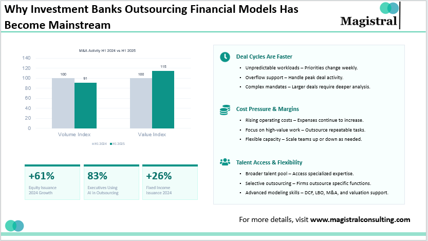 Why Investment Banks Outsourcing Financial Models Has Become Mainstream