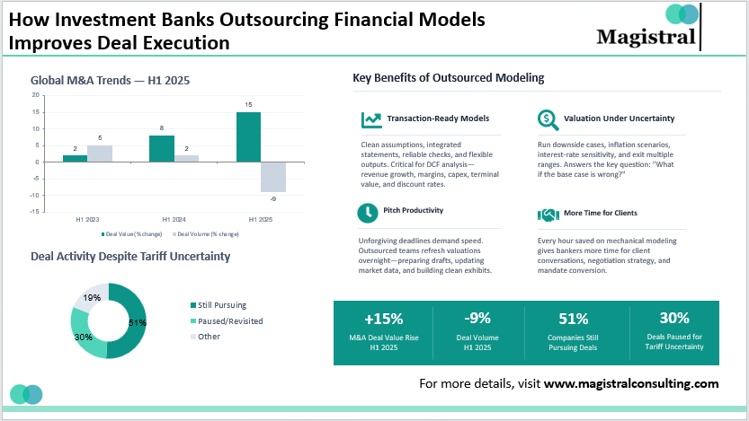 How Investment Banks Outsourcing Financial Models Improves Deal Execution