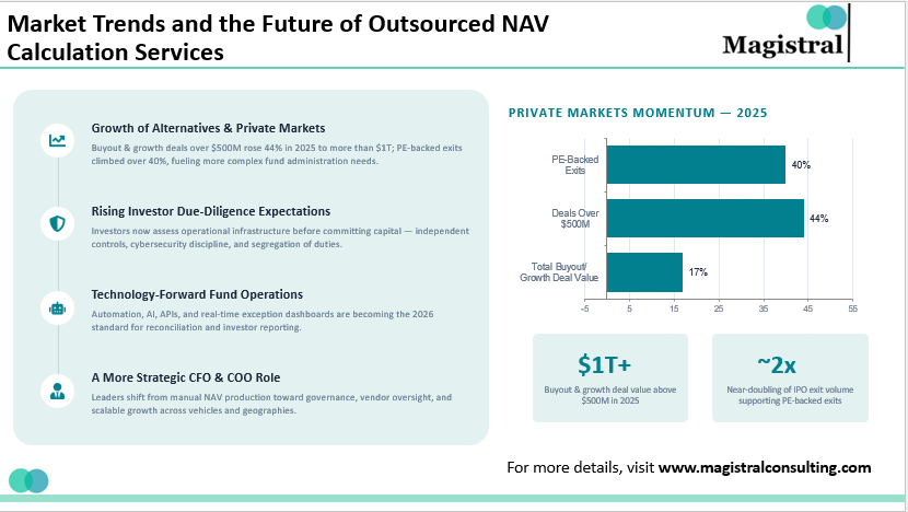 Outsourced NAV Calculation Services