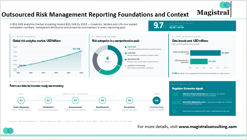 Outsourced Risk Management Reporting