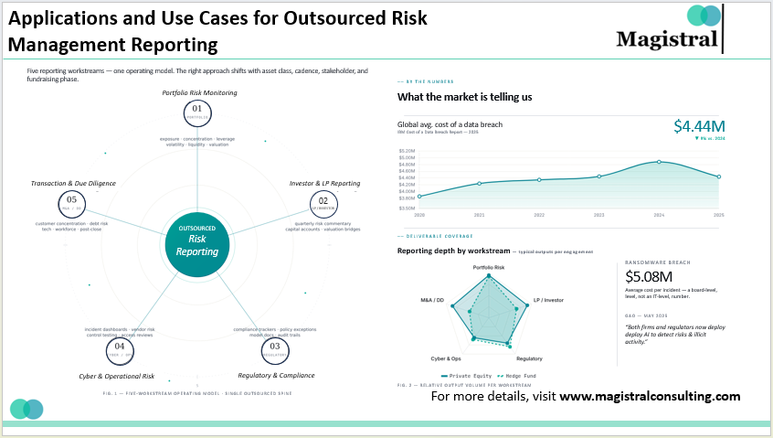 Outsourced Risk Management Reporting