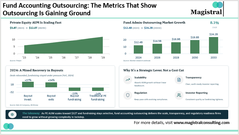 PE Fund Accounting Process Outsourcing