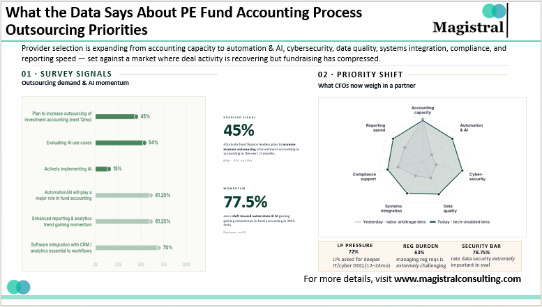 PE Fund Accounting Process Outsourcing