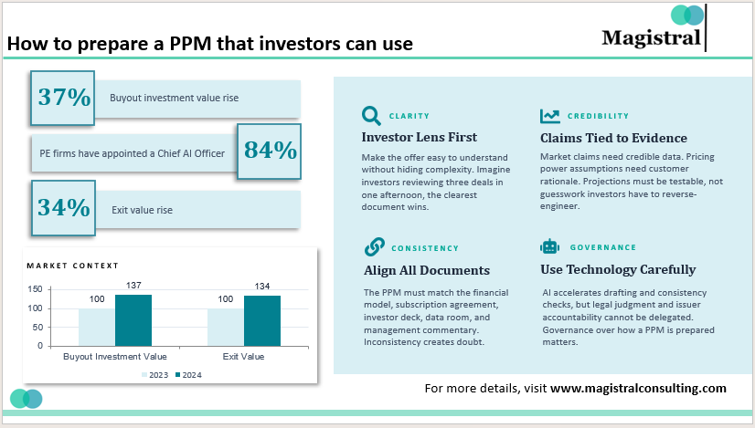How to prepare a PPM that investors can use