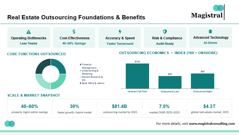 Real Estate Outsourcing