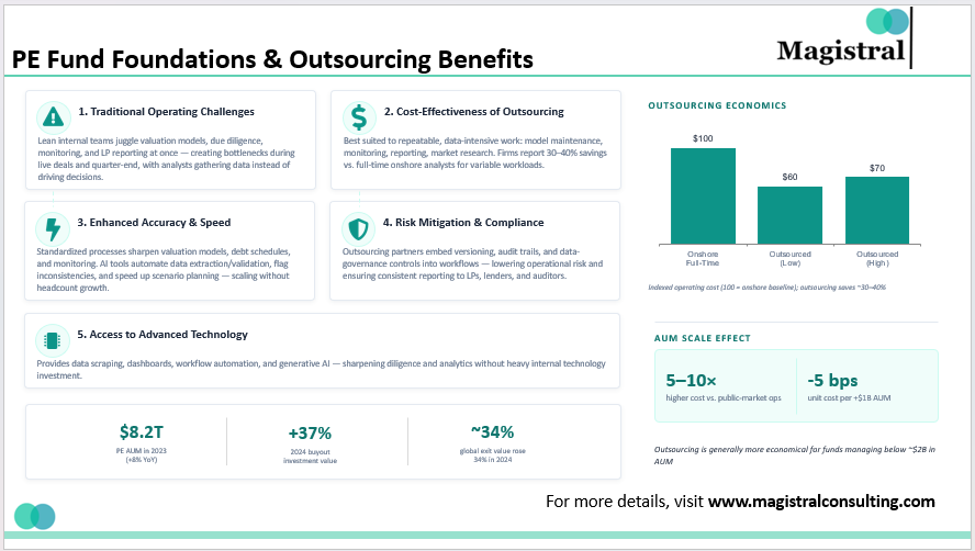 PE Fund Foundations & Outsourcing Benefits