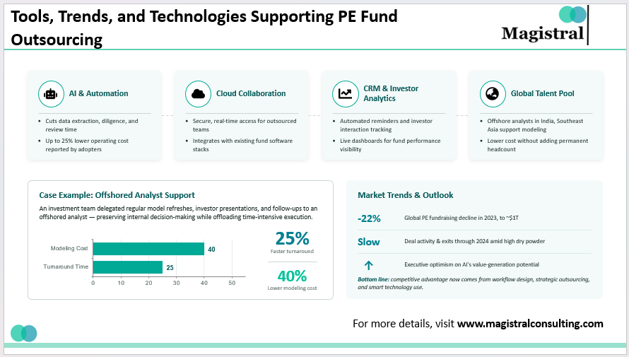 Tools, Trends, and Technologies Supporting PE Fund Outsourcing