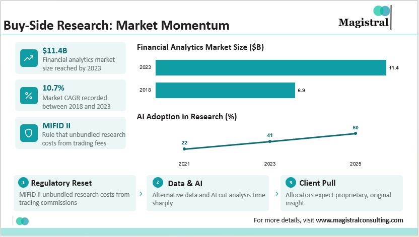 Buy-Side Research