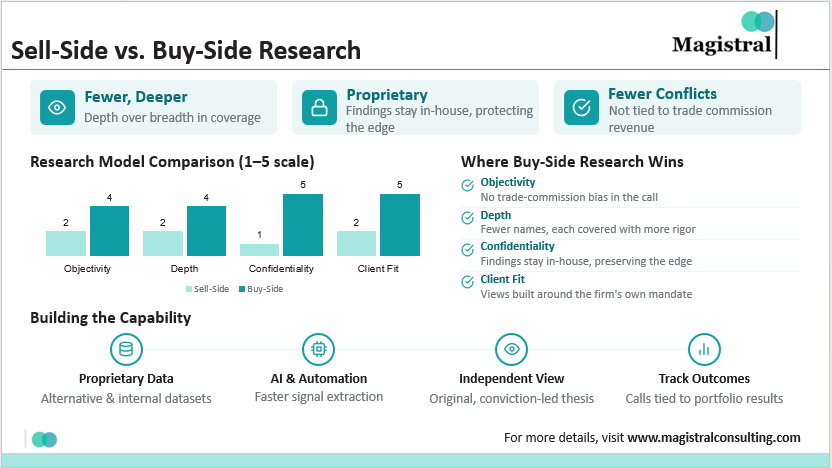Sell-Side vs. Buy-Side Research