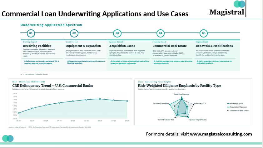 Commercial Loan Underwriting Applications and Use Cases