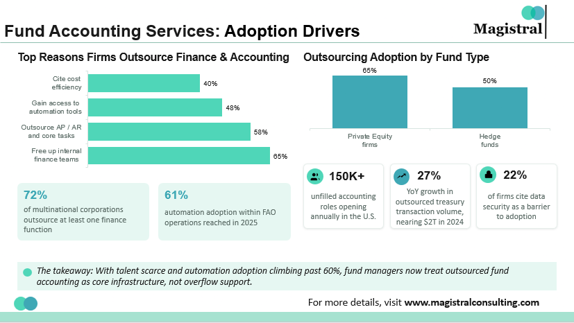 Fund Accounting Services