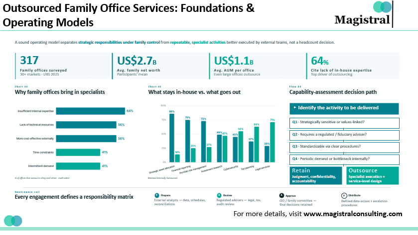 Outsourced Family Office Services