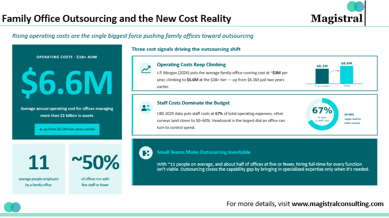 Family Office Outsourcing