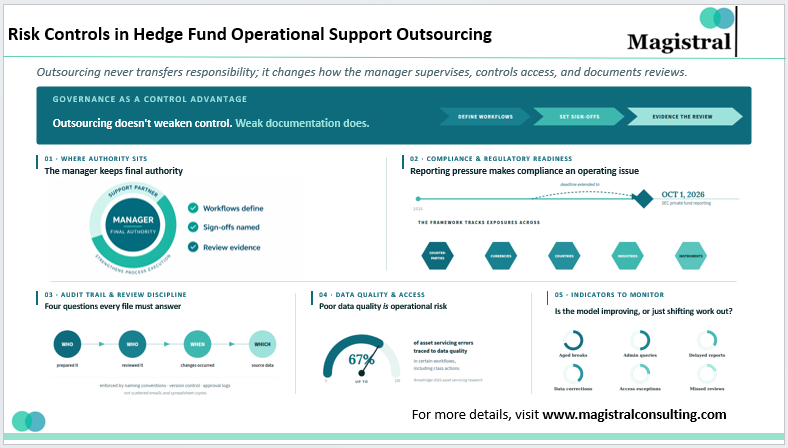 Risk Controls in Hedge Fund Operational Support Outsourcing