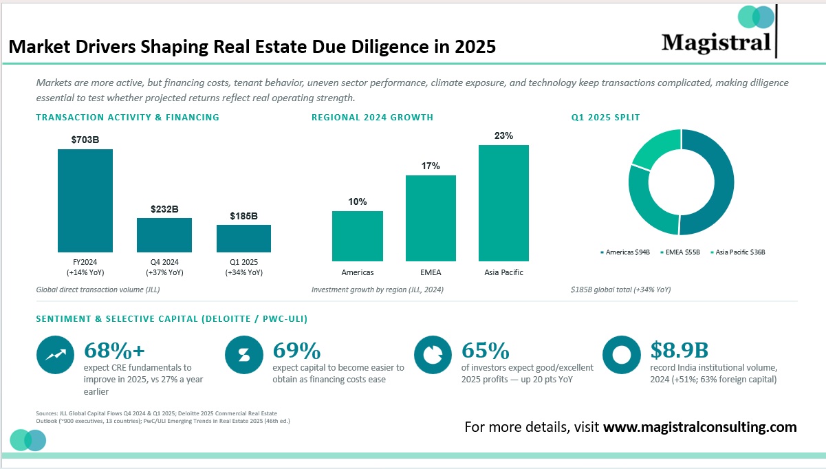 Real Estate Due Diligence