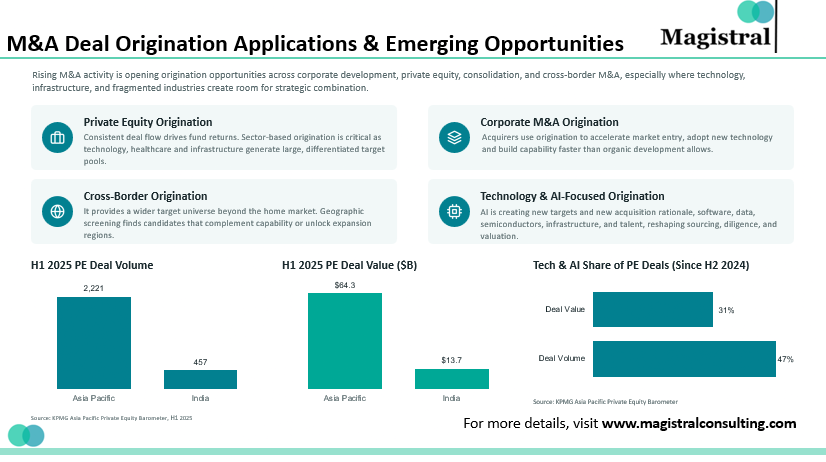 M&A Deal Origination Applications & Emerging Opportunities