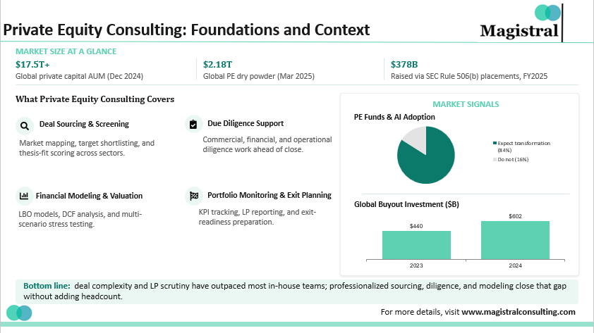 Private Equity Consulting