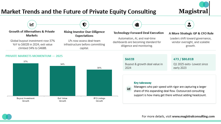 Private Equity Consulting