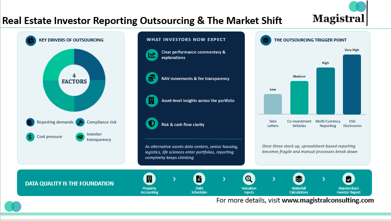 Real Estate Investor Reporting Outsourcing