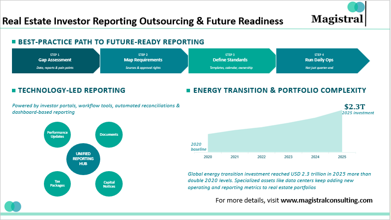 Real Estate Investor Reporting Outsourcing