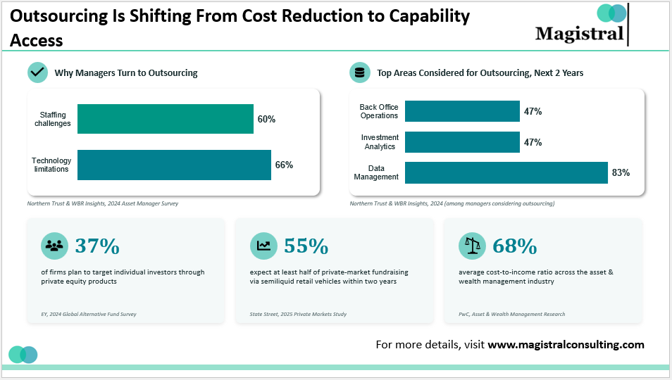 outsourced fund operations