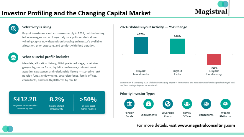 Investor Profiling