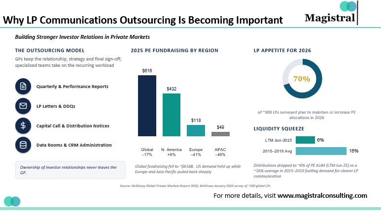 LP Communications Outsourcing