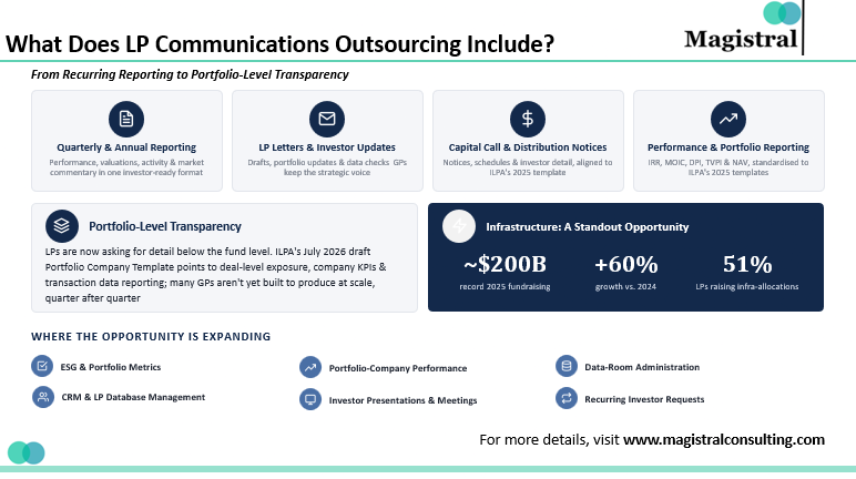LP Communications Outsourcing