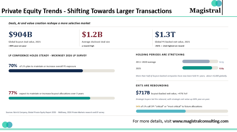 Private Equity Trends