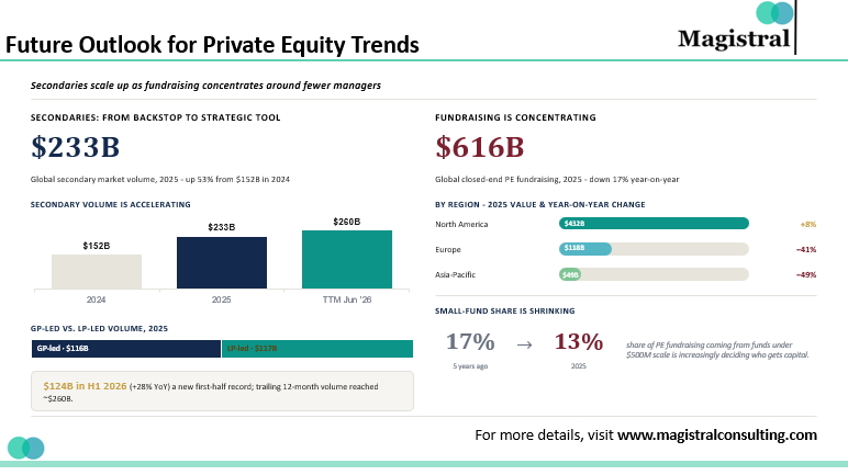 Private Equity Trends