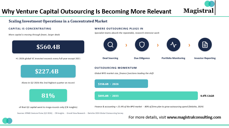 Venture Capital Outsourcing