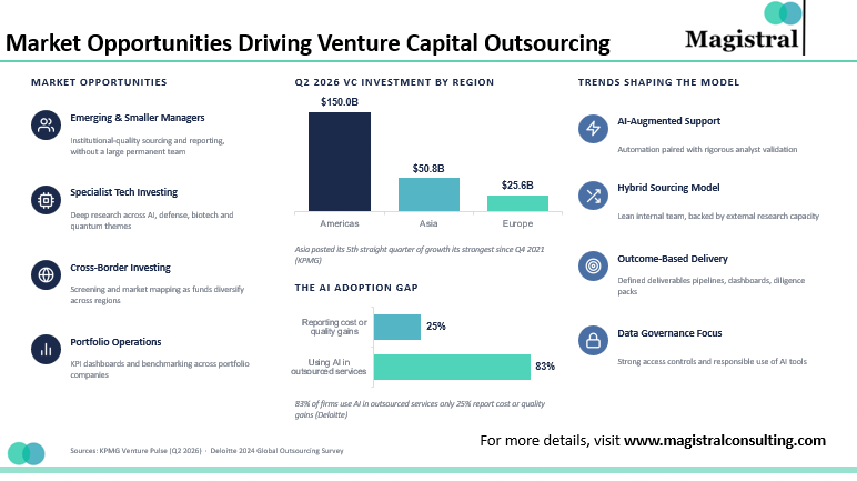 Venture Capital Outsourcing