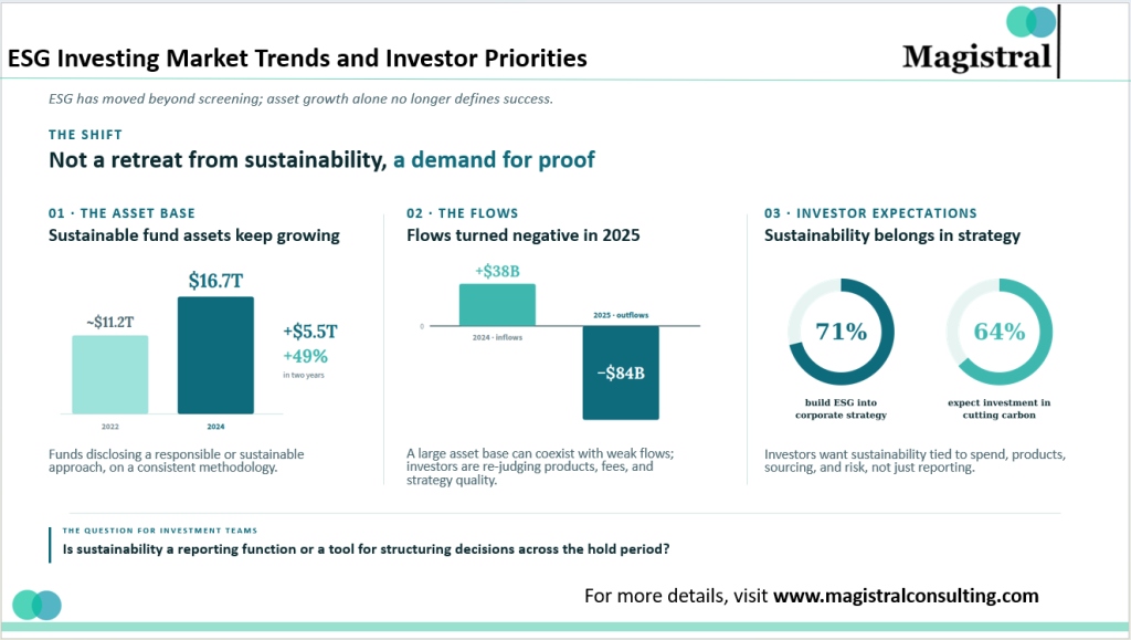 ESG Investing