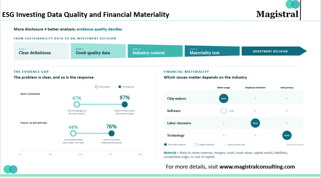 ESG Investing