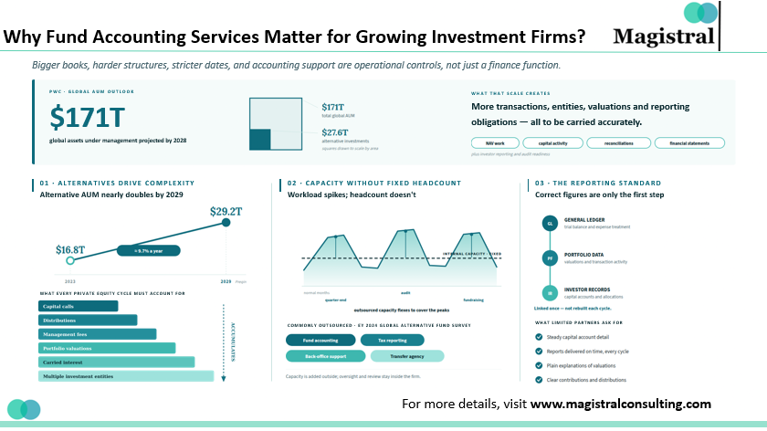 Fund Accounting Services