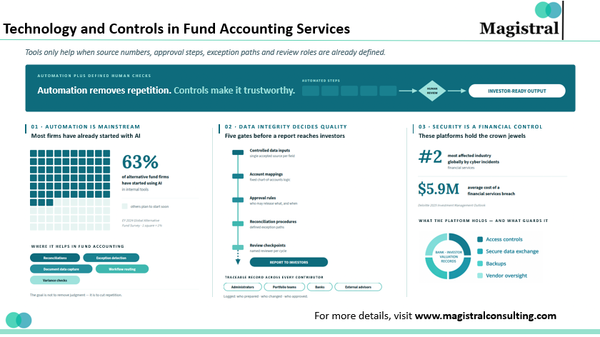 Fund Accounting Services