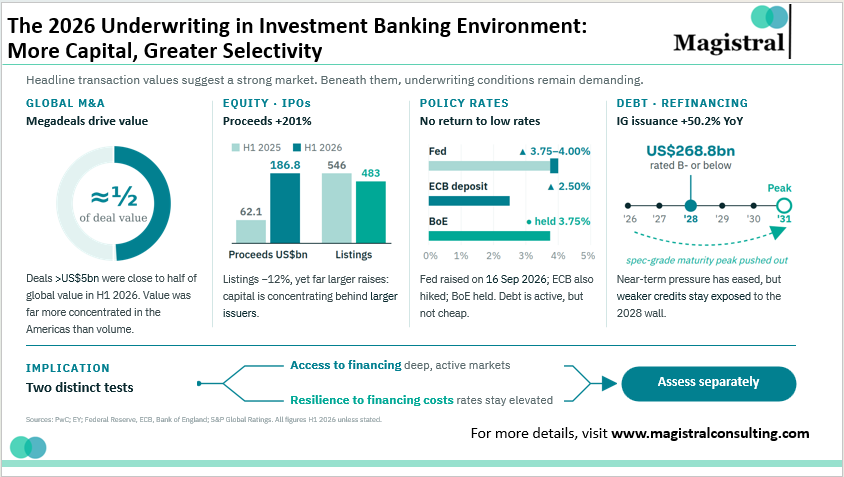 Underwriting in Investment Banking 