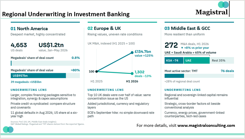Underwriting in Investment Banking 